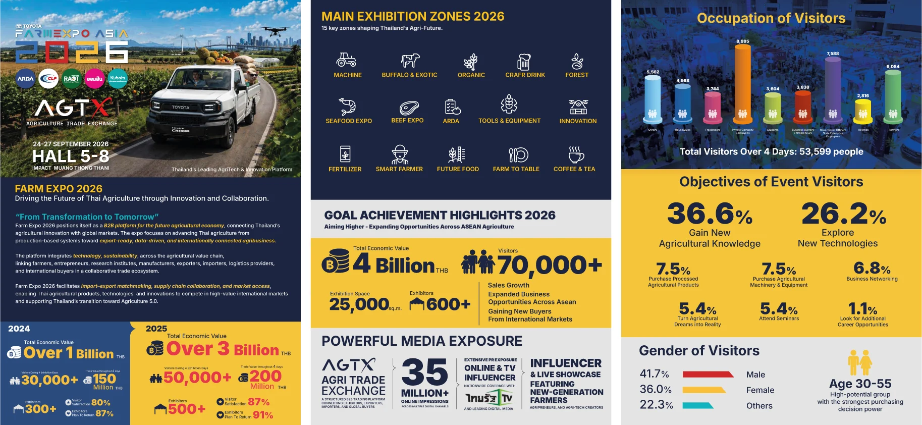 FactSheet1
